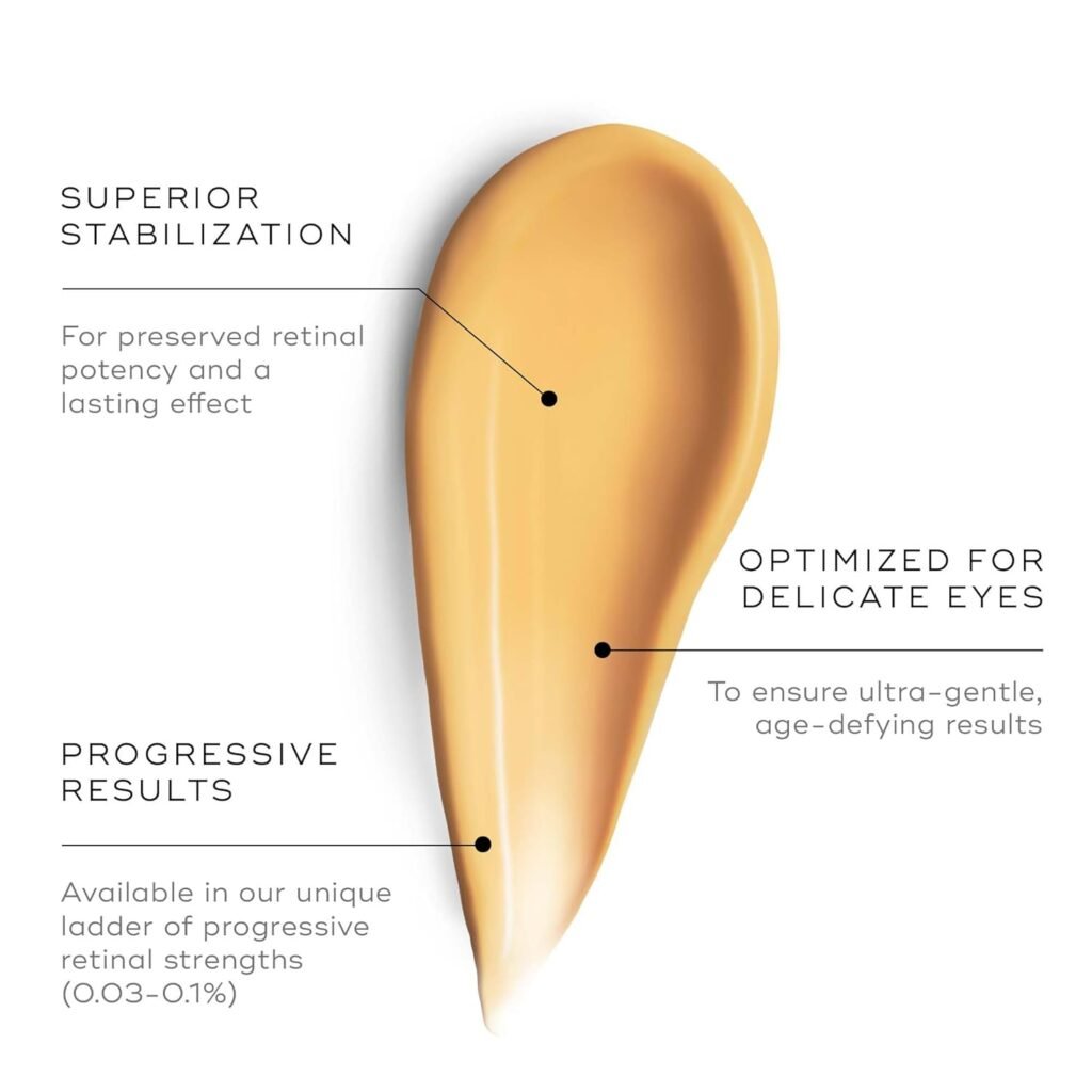 Best Eye Cream for Under Eyes in 2026: Top Picks That Work eye cream for under eyes (2)